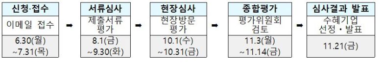 드론 우수사업자 선정 추진계획.(국토교통부 제공)