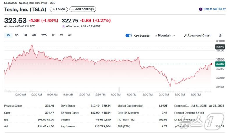 테슬라 일일 주가추이 - 야후 파이낸스 갈무리