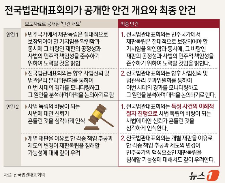 ⓒ News1 김지영 디자이너