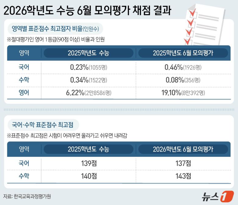 ⓒ News1 양혜림 디자이너