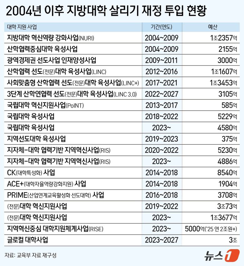 ⓒ News1 양혜림 디자이너