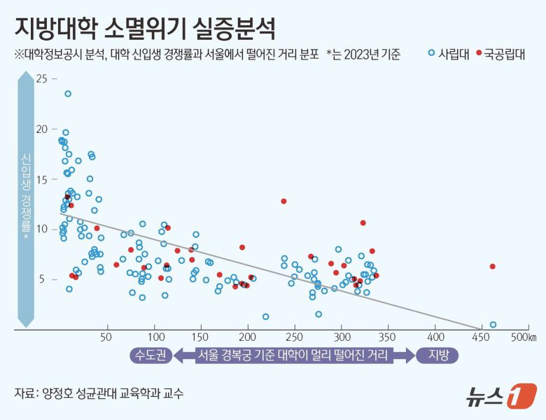 ⓒ News1 김초희 디자이너