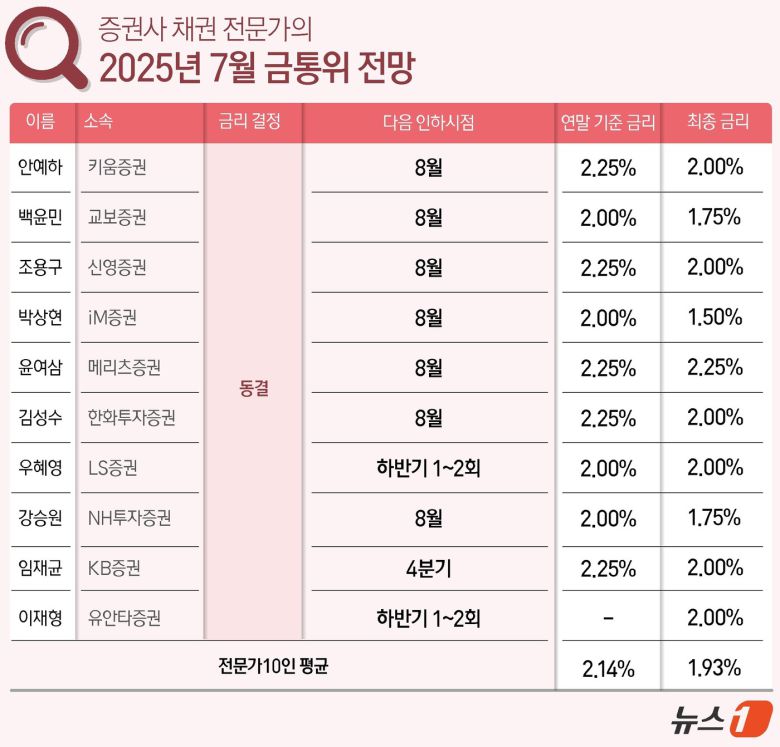 ⓒ News1 윤주희 디자이너