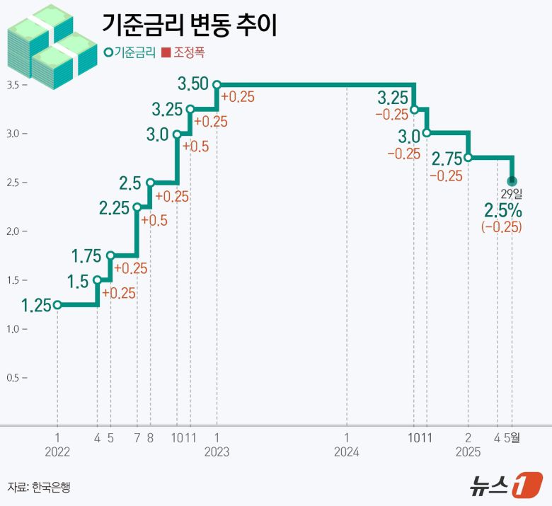 ⓒ News1 양혜림 디자이너
