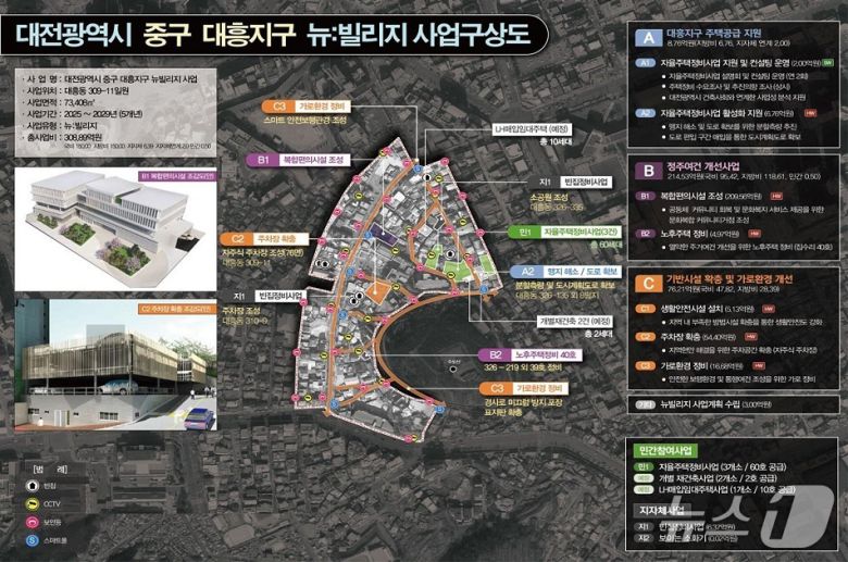대전 중구 대흥동 뉴: 빌리지 사업구상도. (대전시 제공. 재판매 및 DB금지)2025.7.7/뉴스1