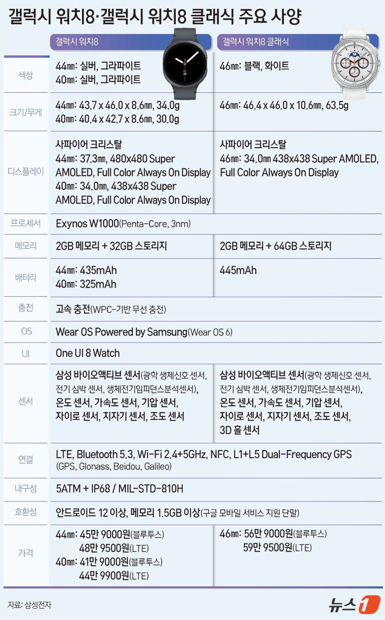 ⓒ News1 양혜림 디자이너