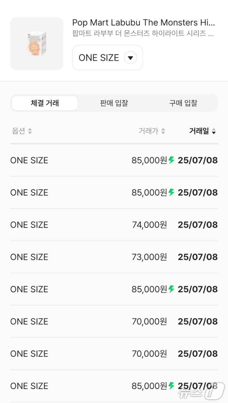 라부부 키링 리셀 가격 추이 (크림 제공)