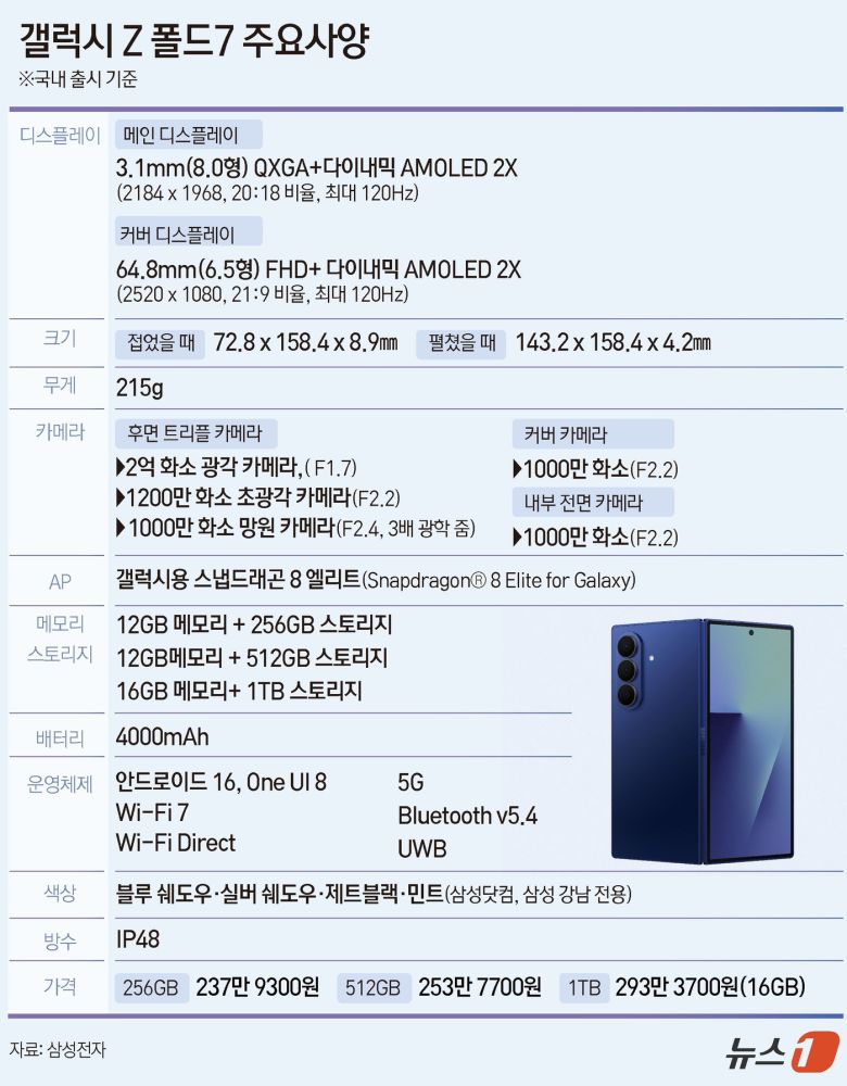 ⓒ News1 윤주희 디자이너