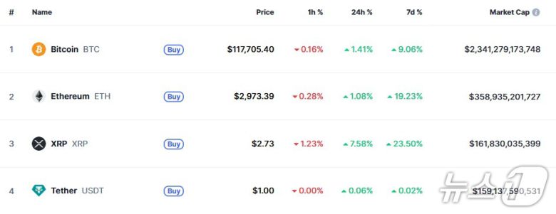 이 시각 현재 주요 암호화폐 시황 - 코인마켓캡 갈무리