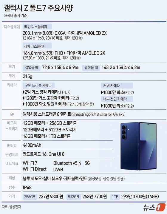 ⓒ News1 윤주희 디자이너