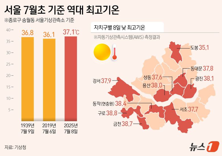 ⓒ News1 김지영 디자이너