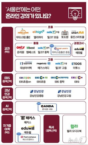 (서울시 제공)