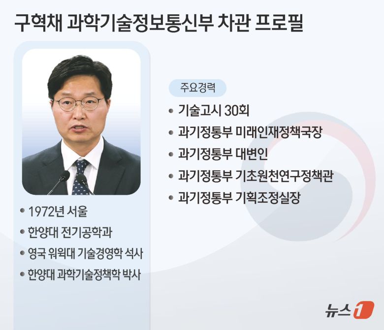 이재명 대통령은 13일 신임 과학기술정보통신부 1차관에 구혁채 전 과기정통부 기획조정실장이 임명했다. ⓒ News1 김초희 디자이너