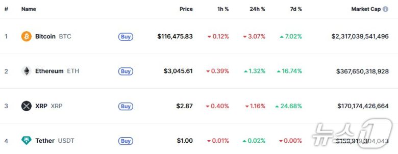 이 시각 현재 주요 암호화폐 시황 - 코인마켓캡 갈무리