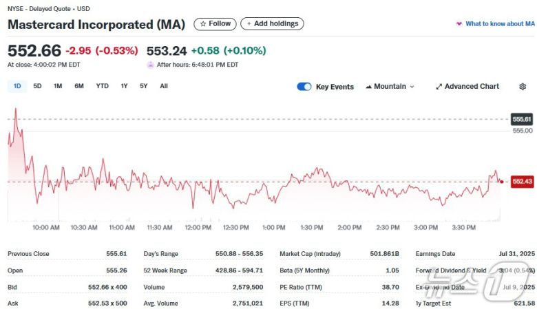마스터카드 일일 주가추이 - 야후 파이낸스 갈무리