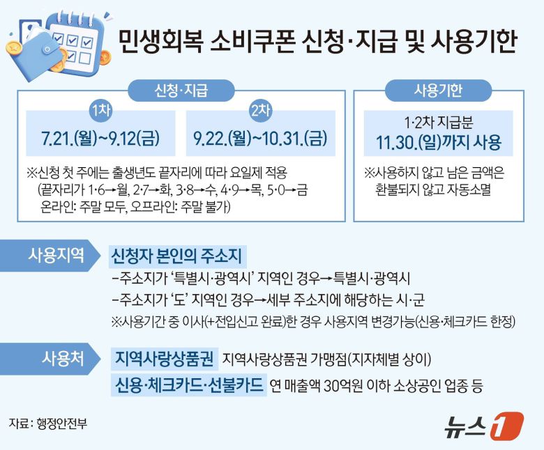 ⓒ News1 양혜림 디자이너