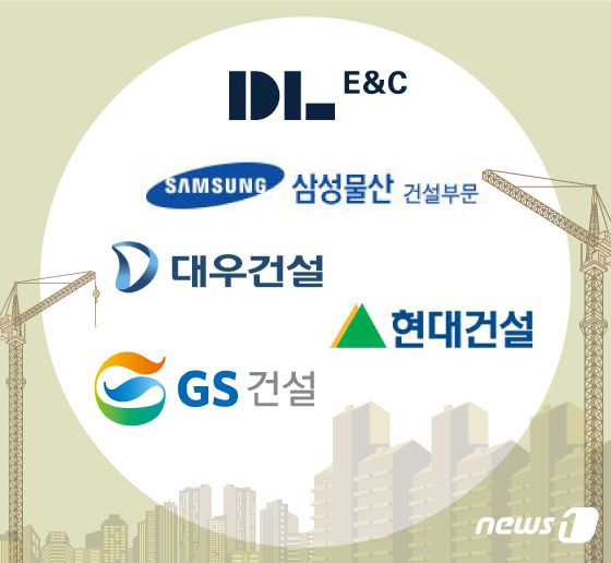 ⓒ News1 DB