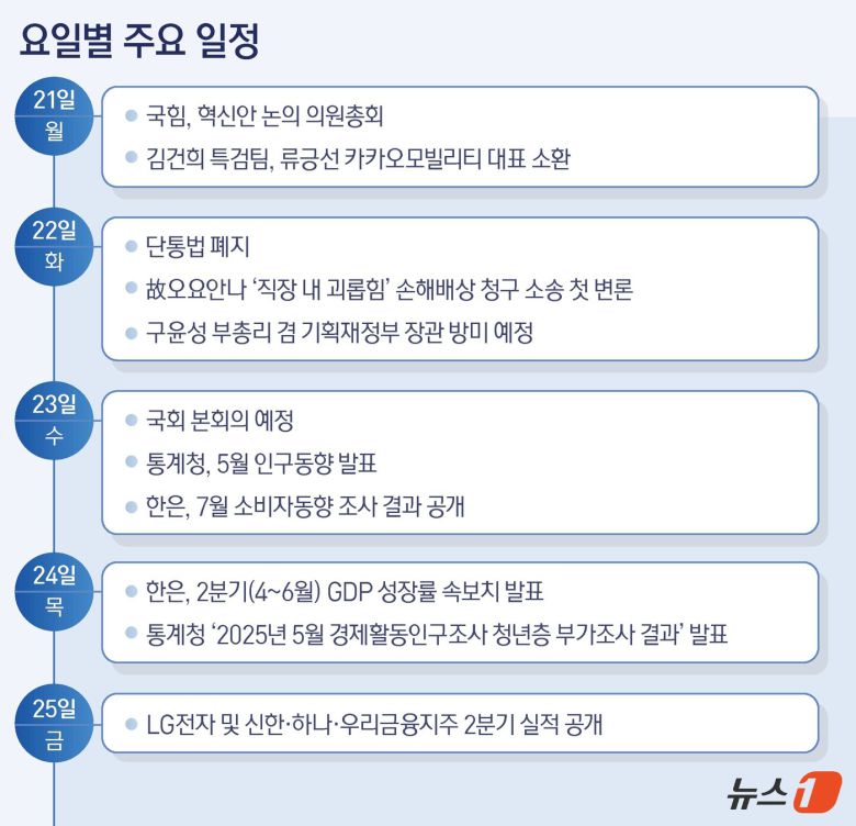ⓒ News1 김지영 디자이너