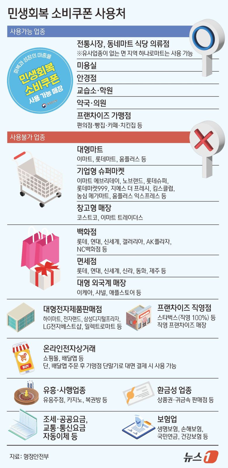 ⓒ News1 김초희 디자이너