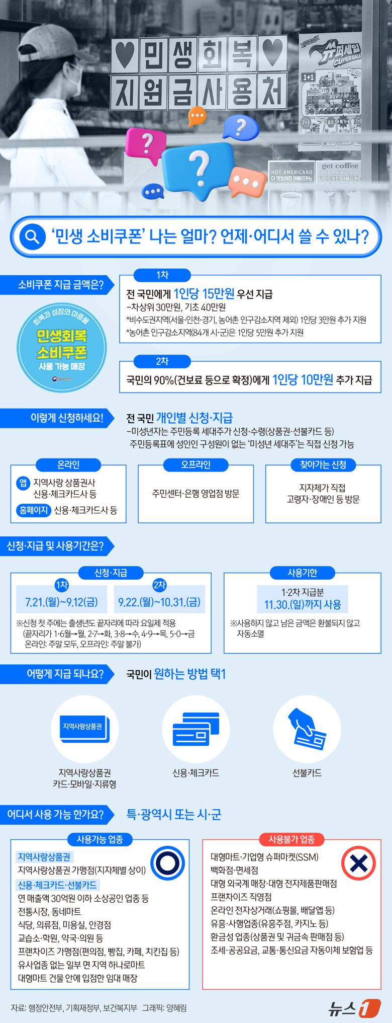 ⓒ News1 양혜림 디자이너