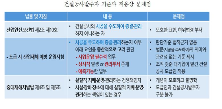 한국경영자총협회 '도급 시 안전관리 정책의 문제점 및 개선방안' 보고서(경총 제공)