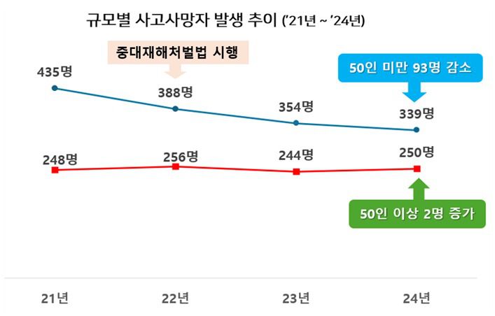 한국경영자총협회 '도급 시 안전관리 정책의 문제점 및 개선방안' 보고서(경총 제공)