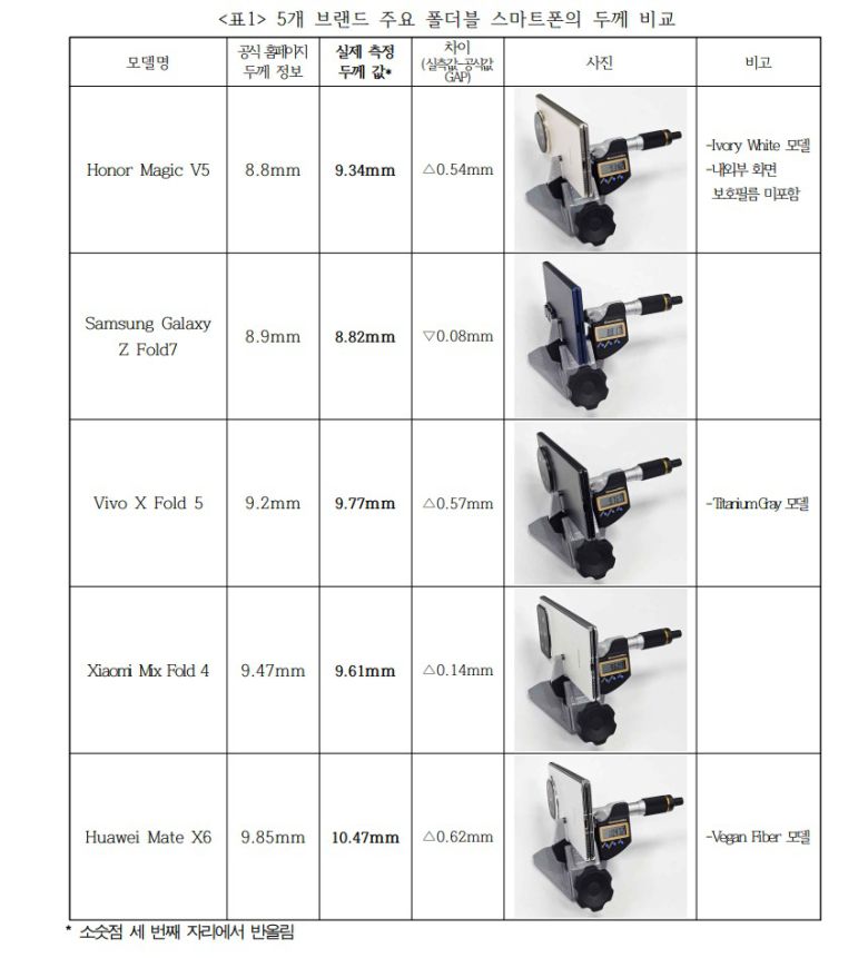(KCEA 제공)/뉴스1
