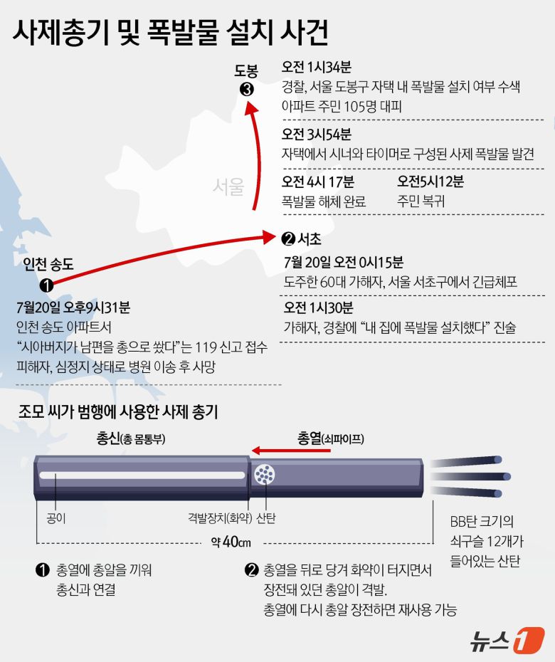 자료 그래픽 . ⓒ News1 윤주희 디자이너