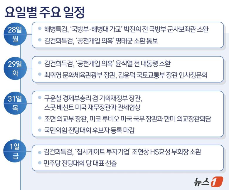 ⓒ News1 윤주희 디자이너