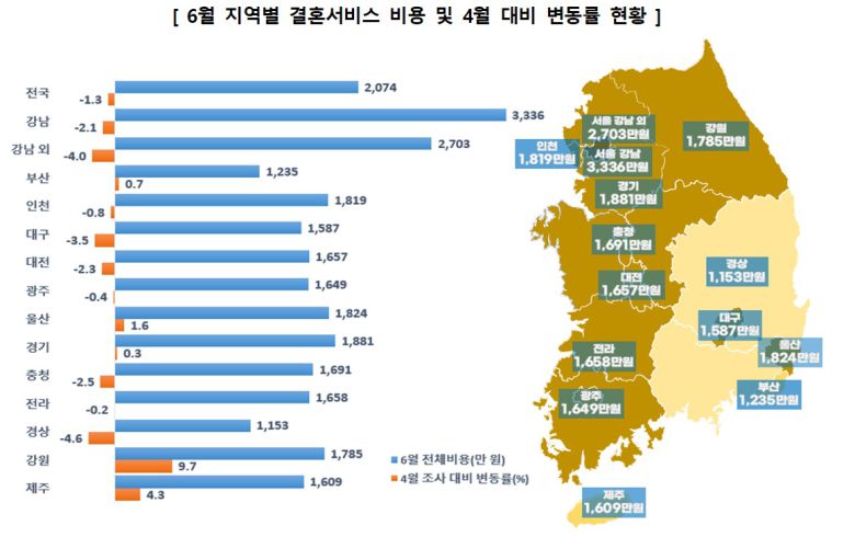 (한국소비자원 제공)