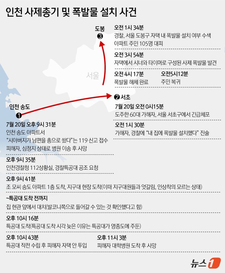 ⓒ News1 윤주희 디자이너