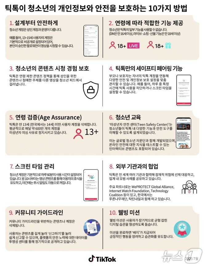 틱톡 청소년 개인정보와 보호 10가지 방법(틱톡 제공)