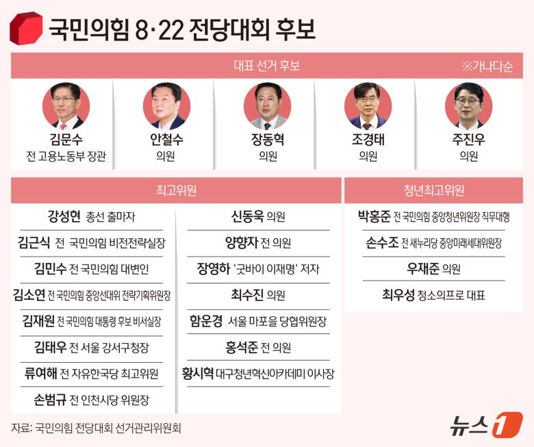 ⓒ News1 김지영 디자이너