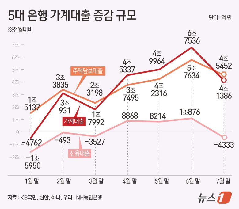 ⓒ News1 양혜림 디자이너