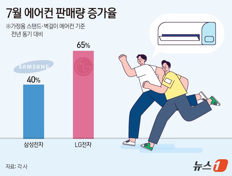 ⓒ News1 김지영 디자이너