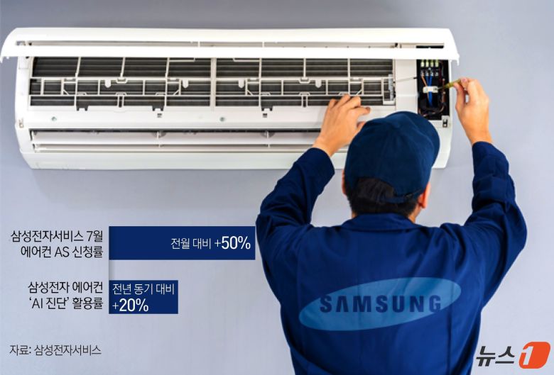 ⓒ News1 윤주희 디자이너