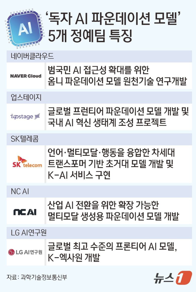 ⓒ News1 김초희 디자이너