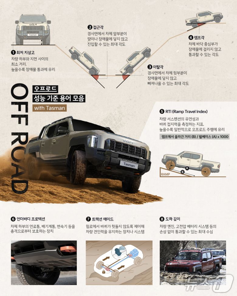 기아 타스만  '오프로드 성능 기준 용어 모음' 인포그래픽