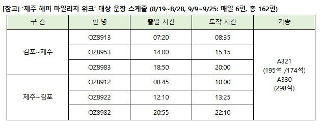 (아시아나항공 제공).