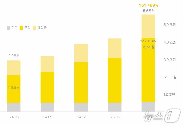 카카오페이증권 주식 잔고
