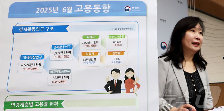 공미숙 통계청 사회통계국장이 세종시 정부세종청사에서 2025년 6월 고용동향을 발표하고 있다. 2025.7.16/뉴스1 ⓒ News1 김기남 기자