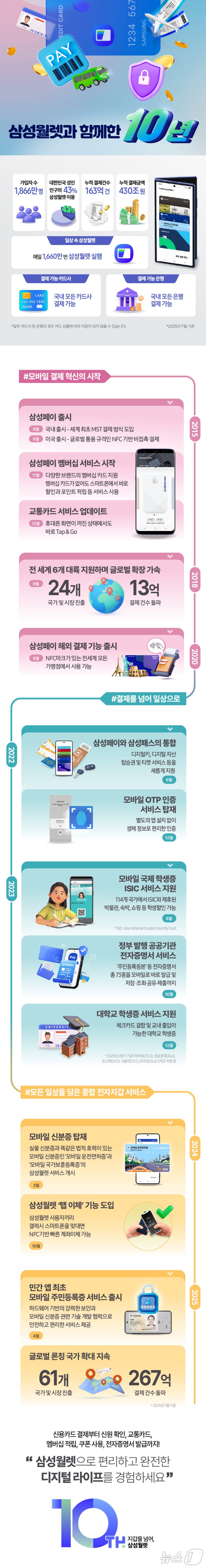 (삼성전자 제공)/뉴스1