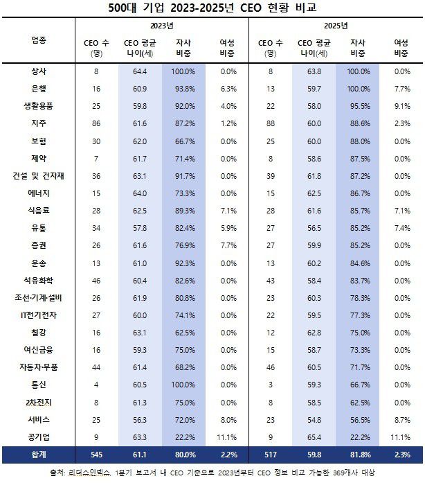 (자료제공 = 리더스인덱스)