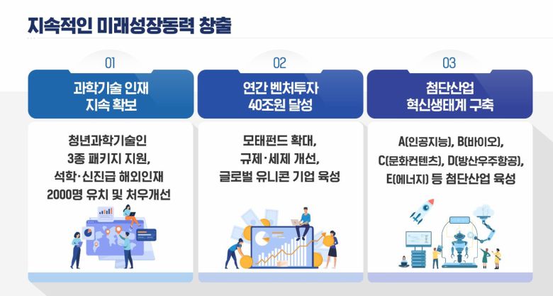 (국정기획위 제공)