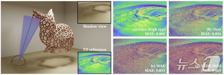 미분 가능 렌더러는 이미지와 영상에서 3D 장면을 재구성한다. 엔비디아 연구진은 미분 가능 렌더러와 생성형 파운데이션 모델을 결합해 3D 콘텐츠 제작 AI 어시스턴트를 개발하고 있다.(엔비디아 제공)