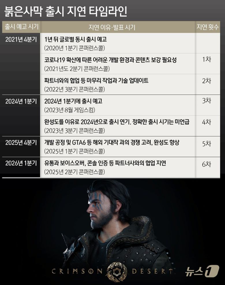 ⓒ News1 윤주희 디자이너