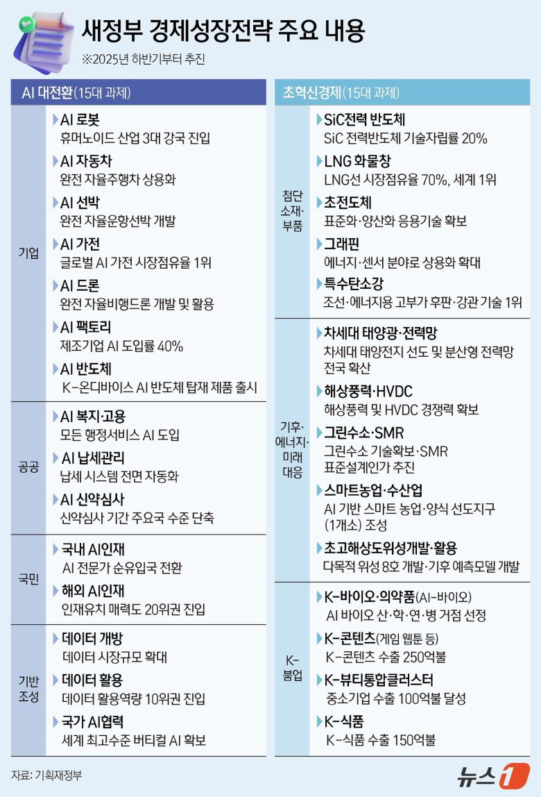 ⓒ News1 김지영 디자이너
