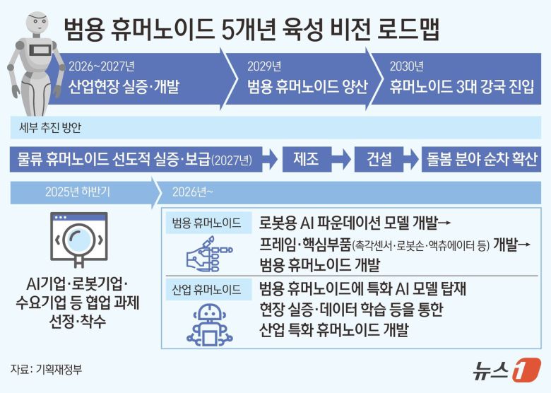 ⓒ News1 김초희 디자이너