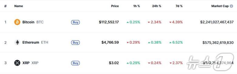 이 시각 현재 주요 암호화폐 시황 - 코인마켓캡 갈무리