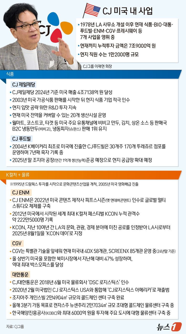 ⓒ News1 양혜림 디자이너